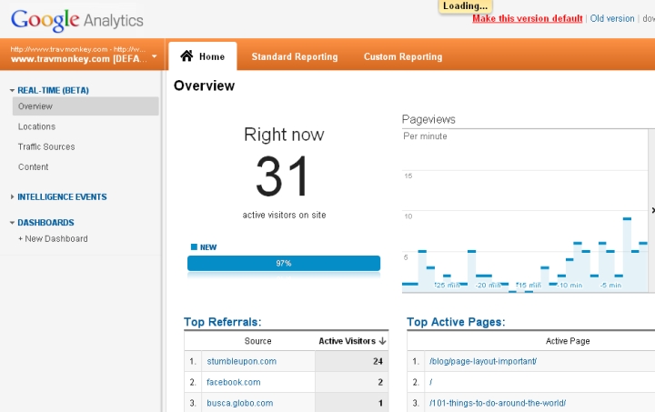 Google real-time Analytics